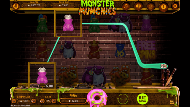 Характеристики слота Monster Munchies 5