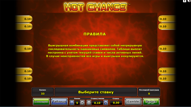 Характеристики слота Hot Chance 9